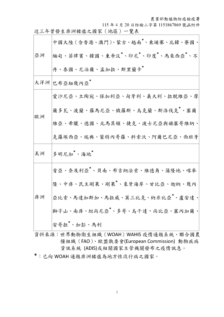 近三年曾發生非洲豬瘟之國家一覽表-刪新加坡