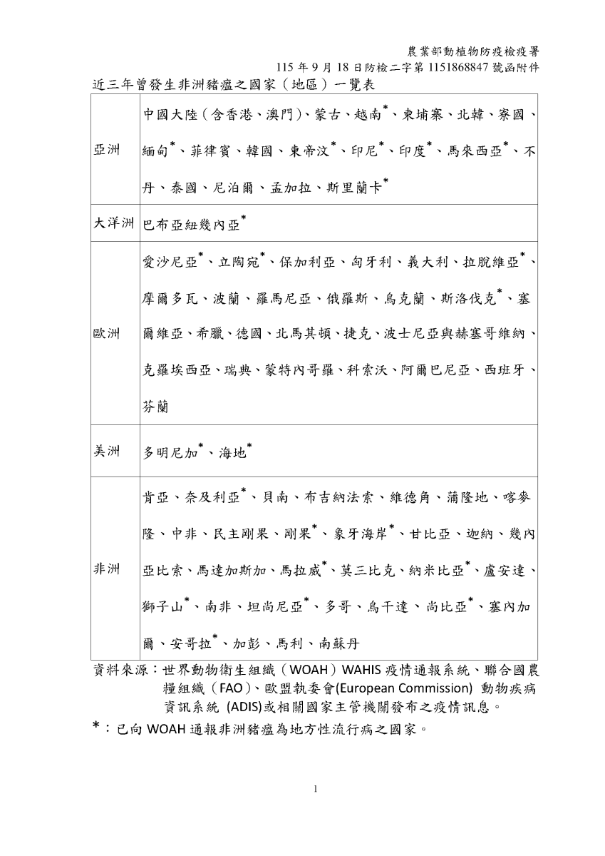 近三年曾發生非洲豬瘟之國家（地區）一覽表-新增南蘇丹