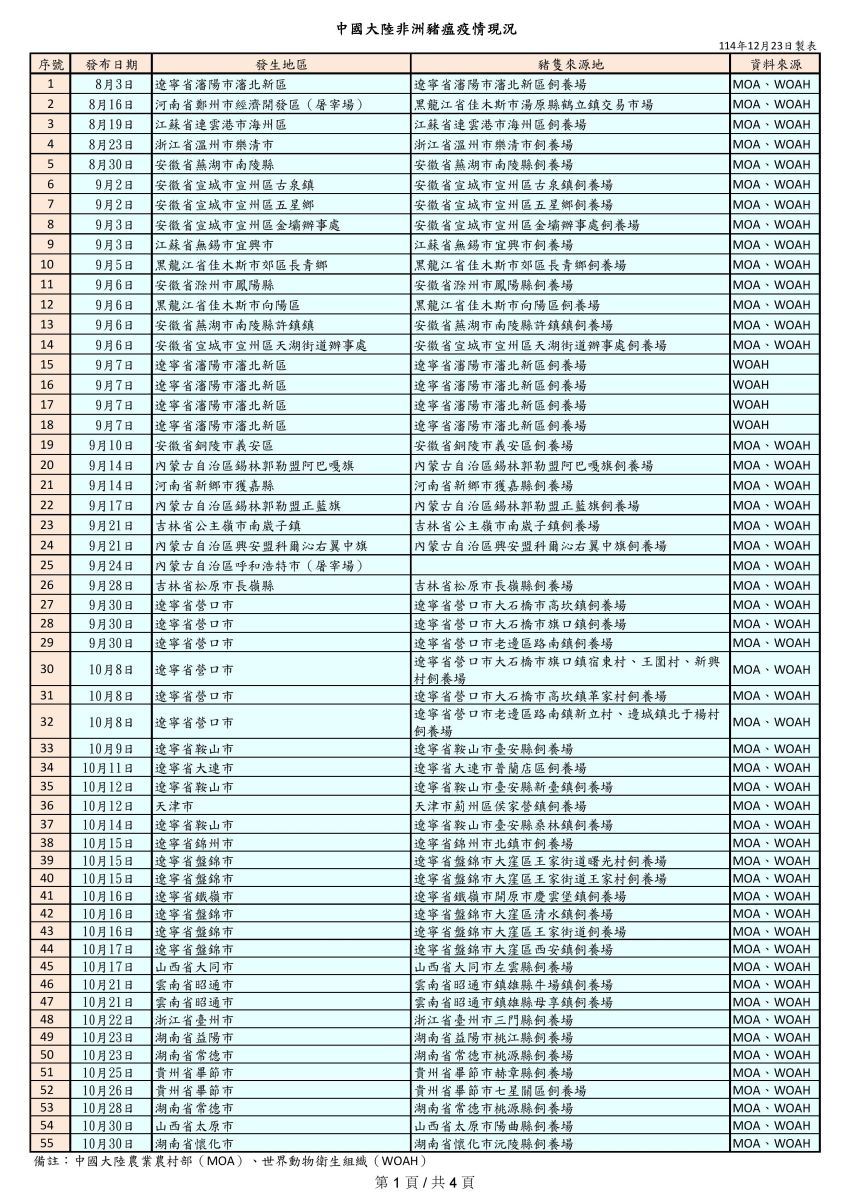 CN-非洲豬瘟疫情現況表(第一頁)