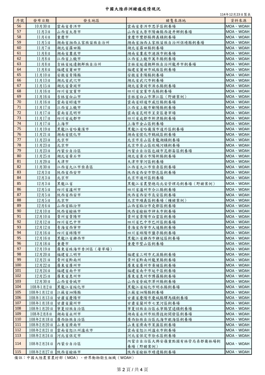 CN-非洲豬瘟疫情現況表(第二頁)