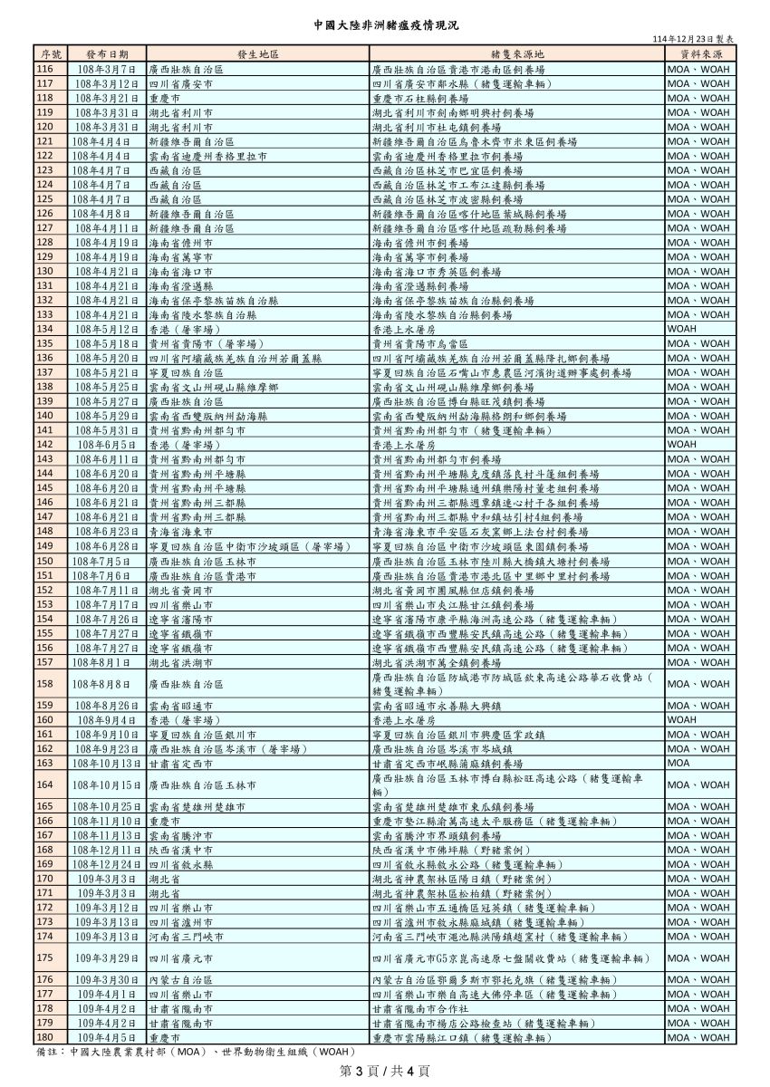 CN-非洲豬瘟疫情現況表(第三頁)