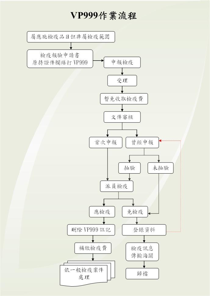 防檢署檢疫案件查詢簡復通知單